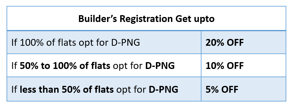 registration offers