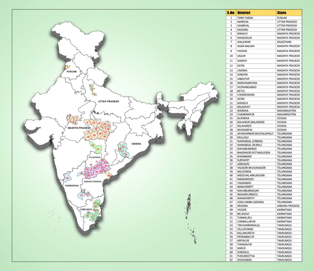 Megha gas pipeline network